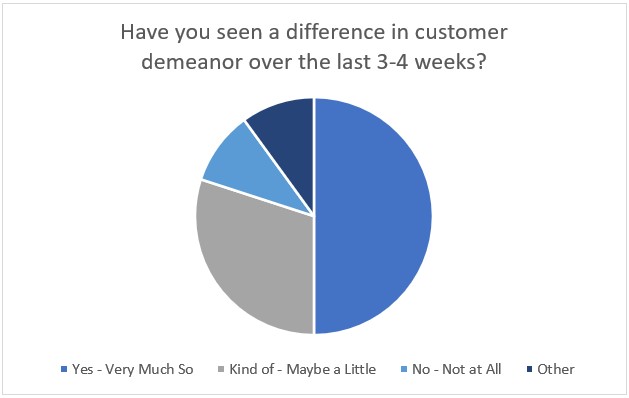 graph 2